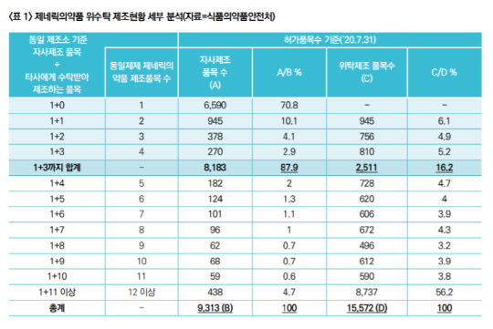 한국제약바이오협회 정책보고서 갈무리